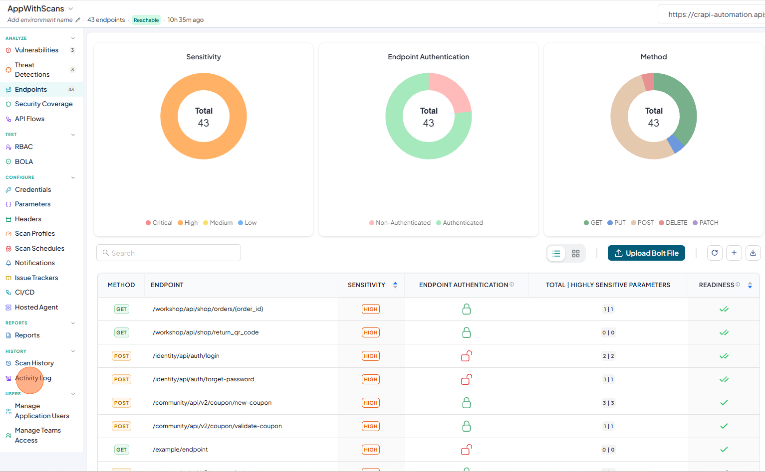 Activity logs