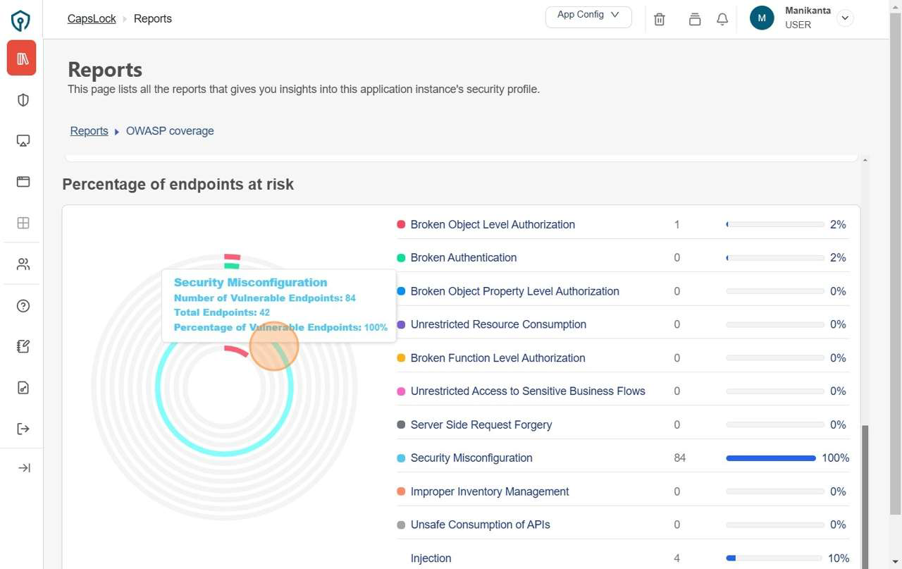 Percentage of Endpoints at Risk