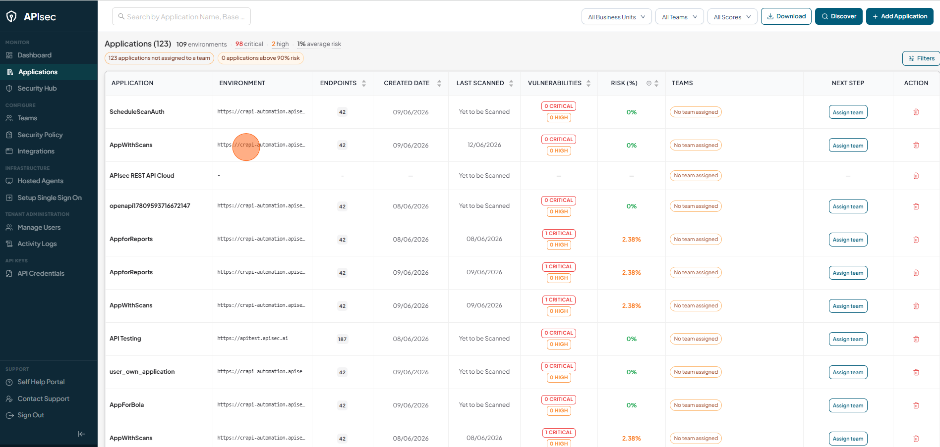 Activity logs