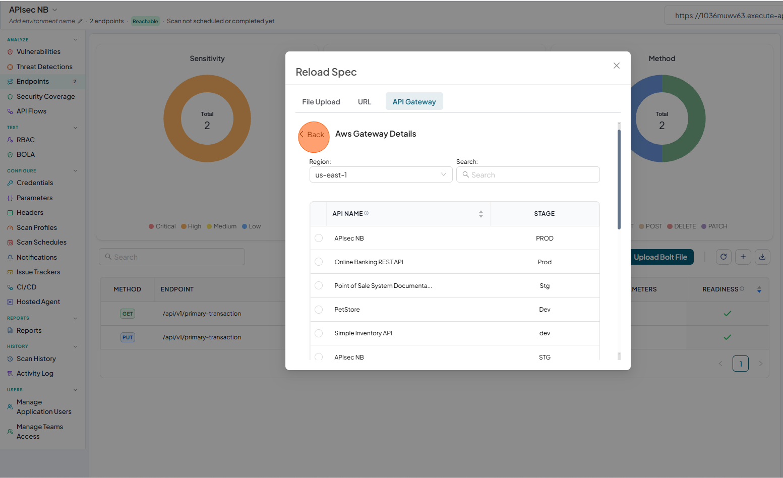 Activity logs