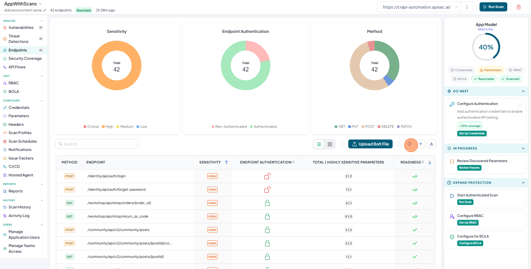 Activity logs