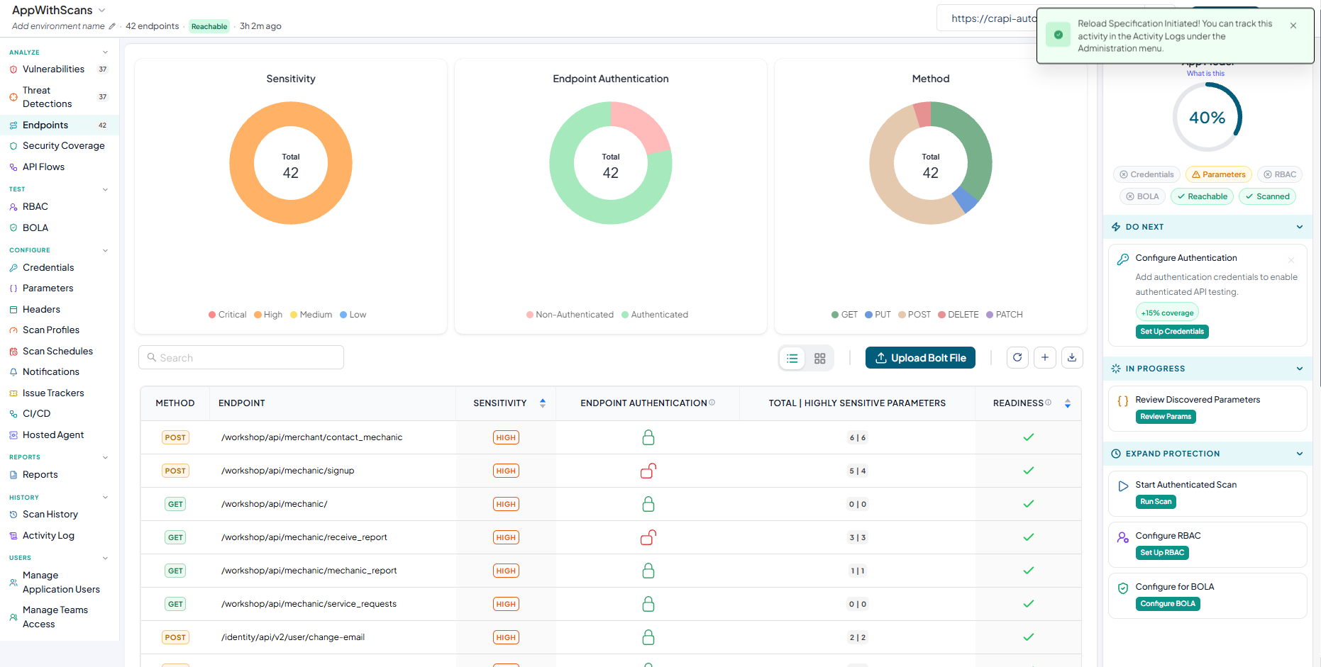 Activity logs