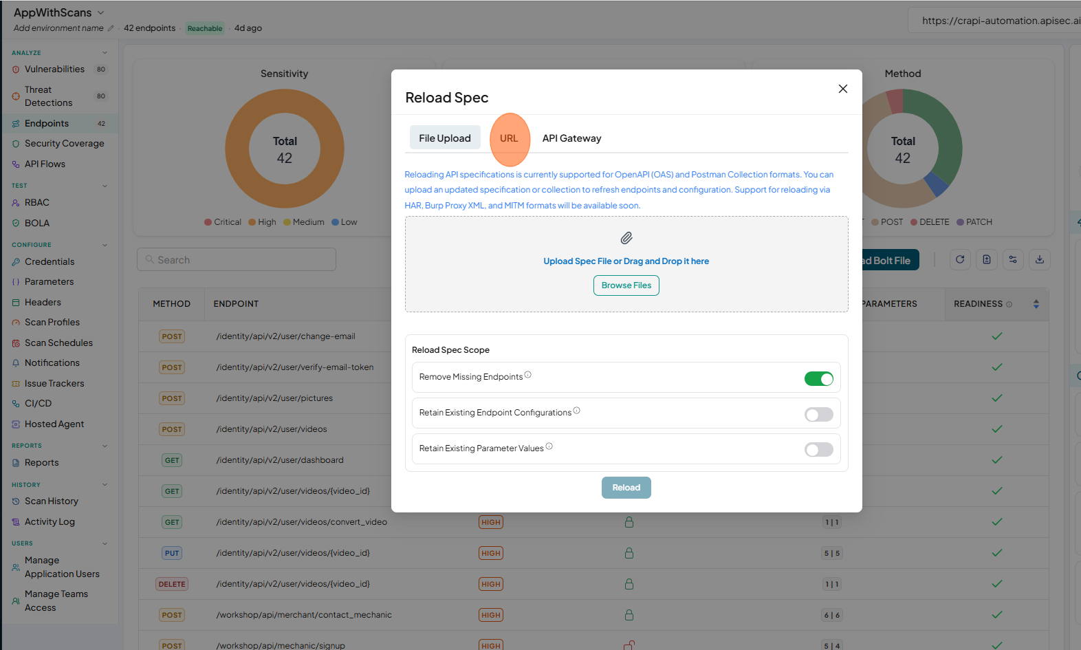 Activity logs