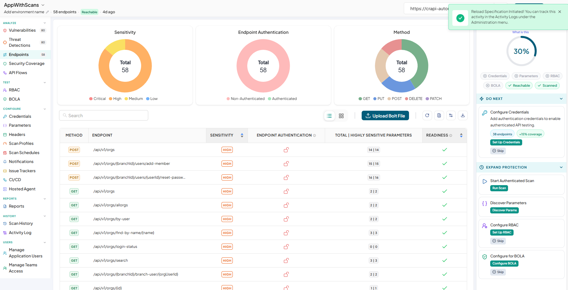 Activity logs