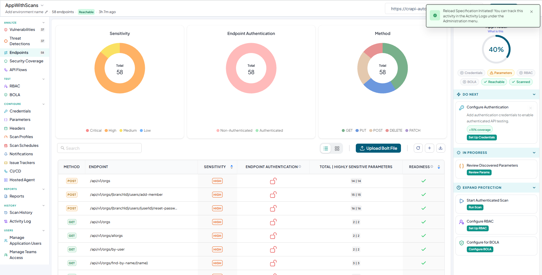 Activity logs
