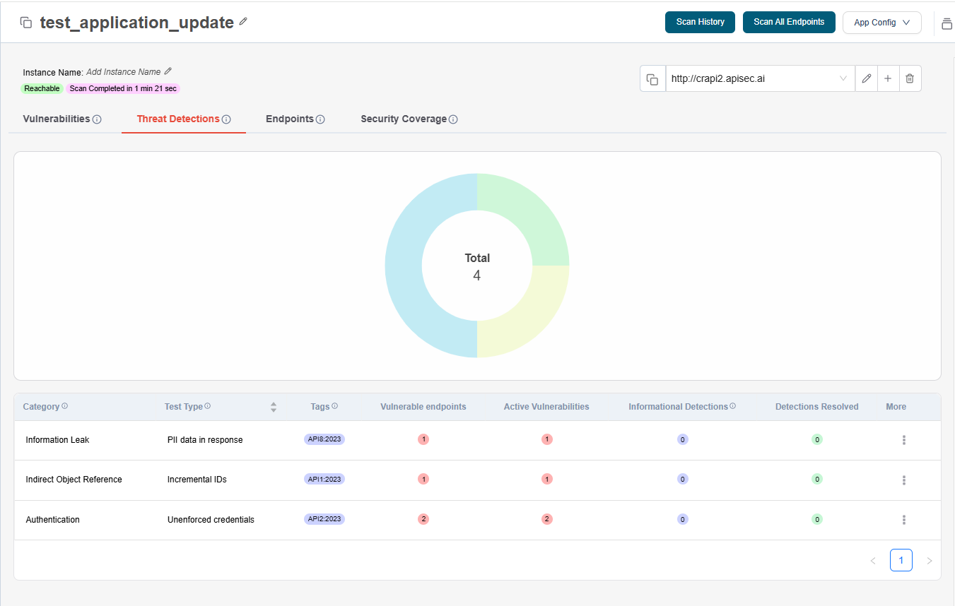 Final Step Click Onboard